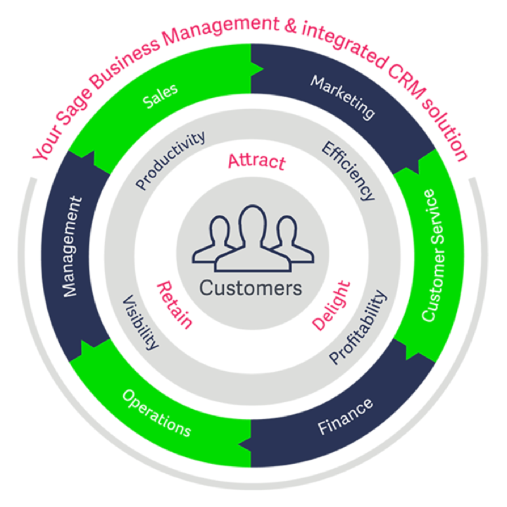 sage-crm-graph